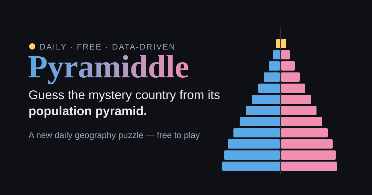 How to Read a Population Pyramid (a Beginner's Guide) — Pyramiddle